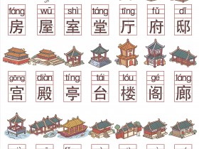亭、台、楼、阁有啥区别?一口气搞懂中国建筑!
