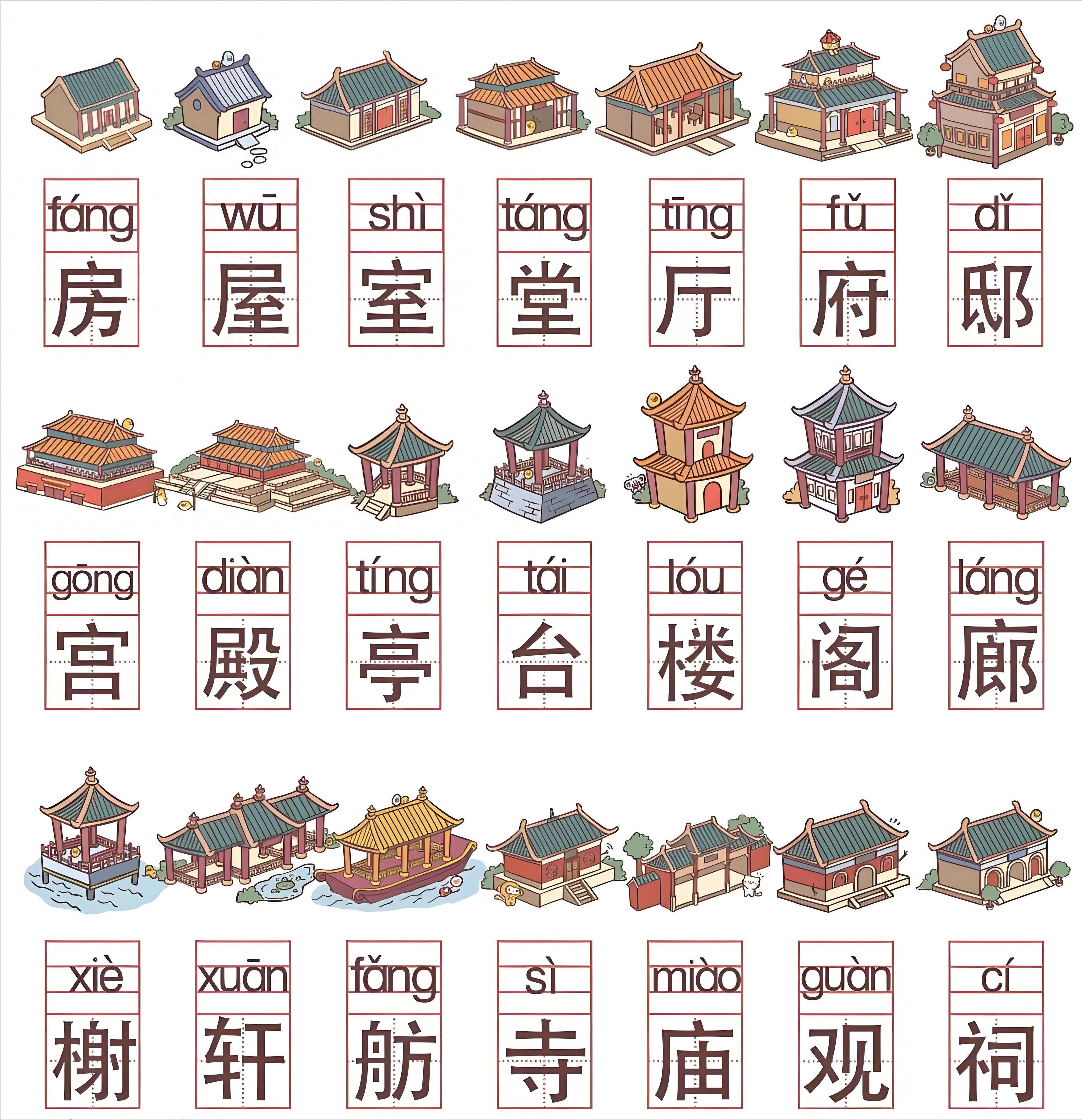 亭、台、楼、阁有啥区别?一口气搞懂中国建筑！