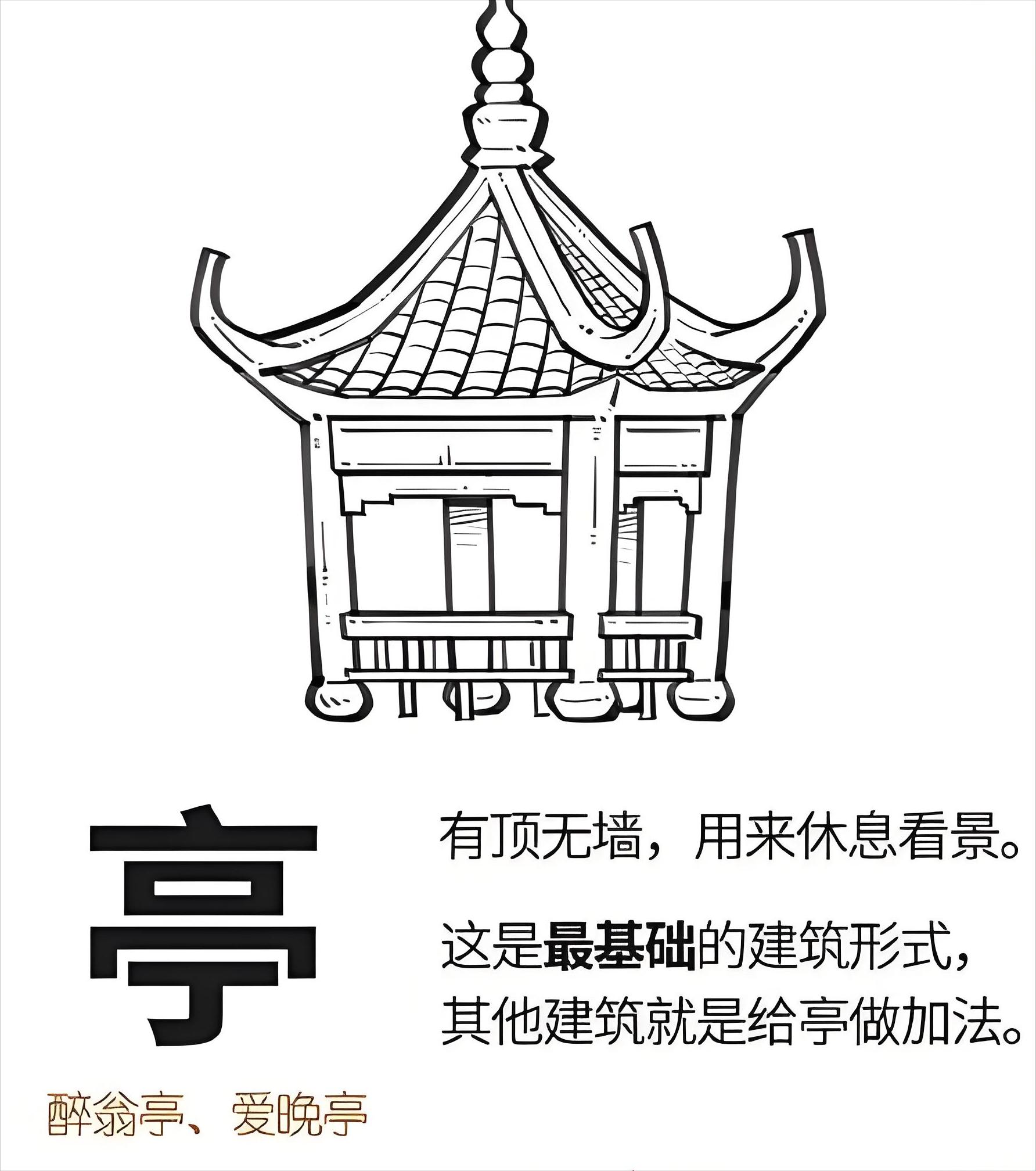亭、台、楼、阁有啥区别?一口气搞懂中国建筑！