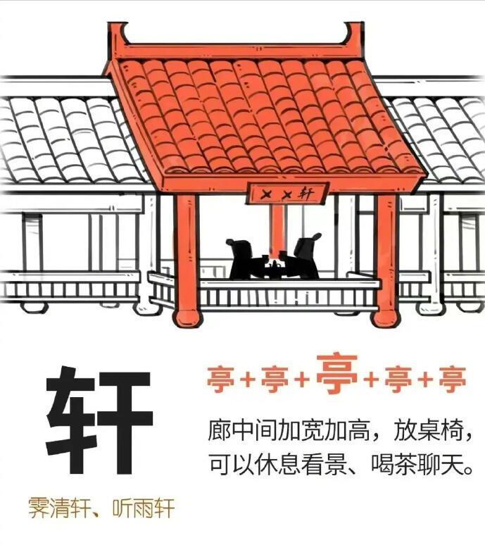 亭、台、楼、阁有啥区别?一口气搞懂中国建筑！