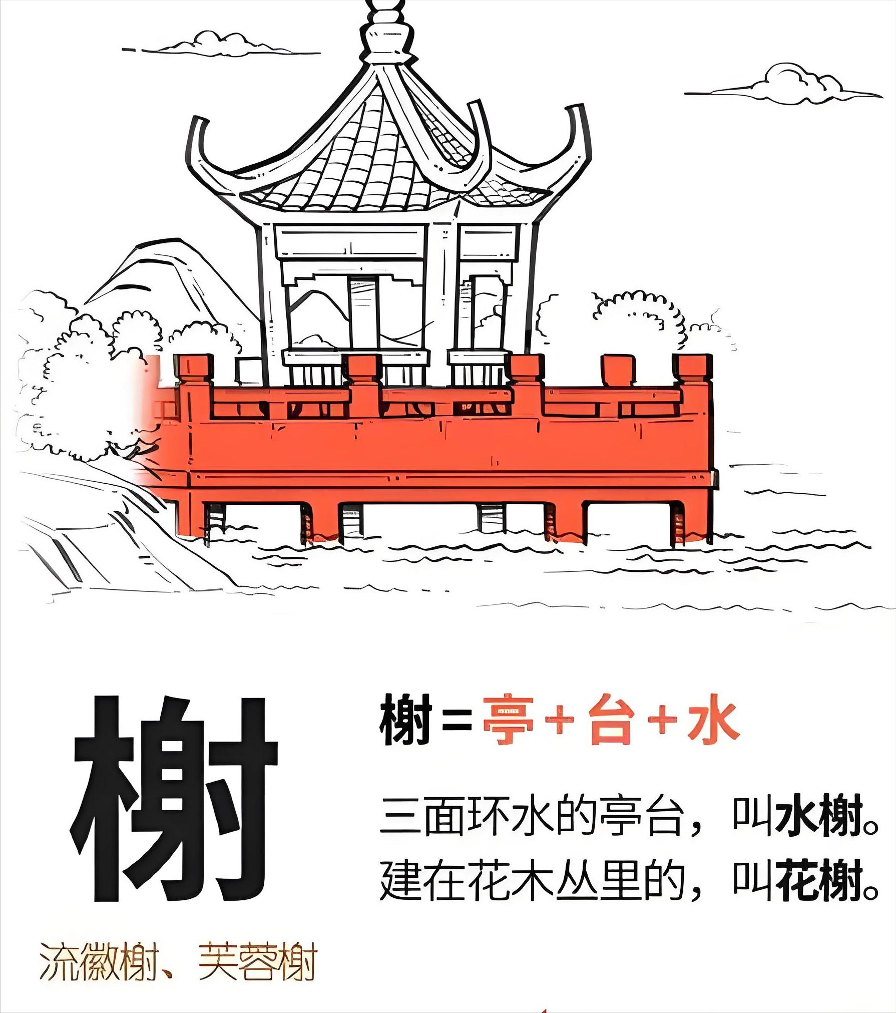 亭、台、楼、阁有啥区别?一口气搞懂中国建筑！